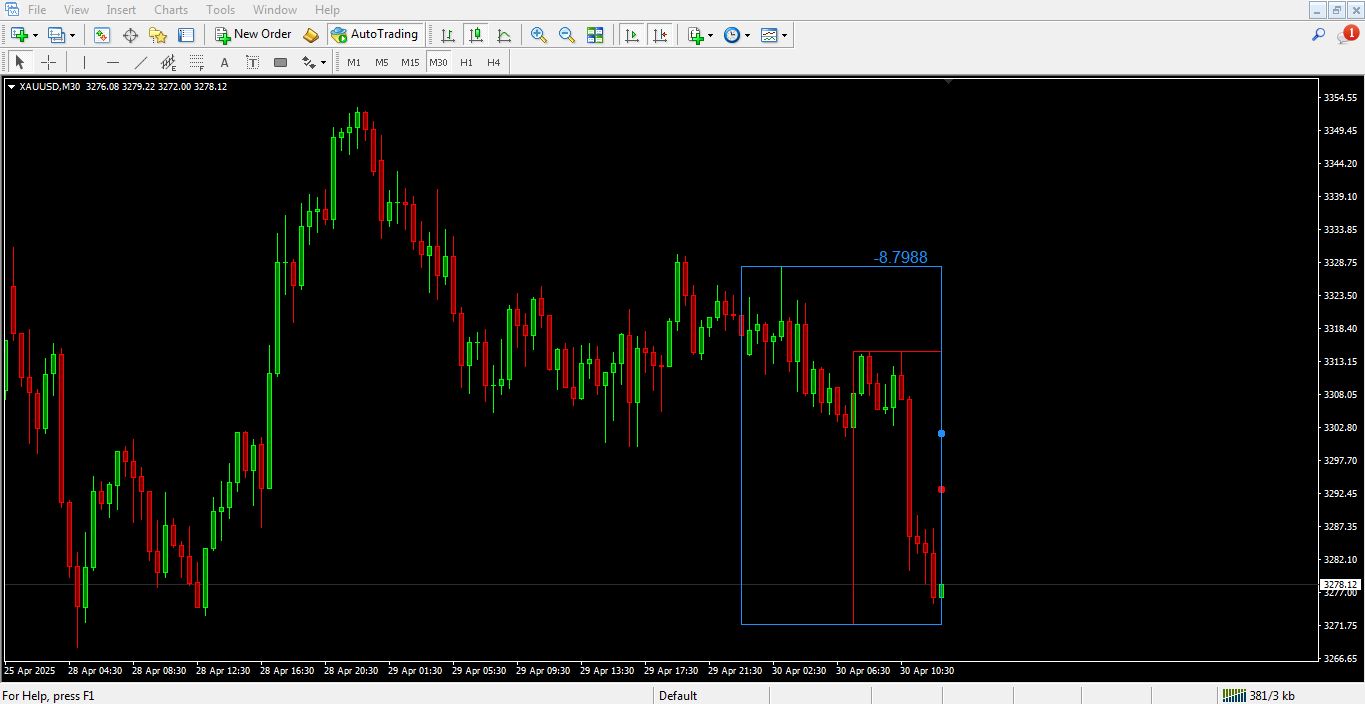 اندیکاتور Ichimoku Box برای متاتریدر 4 - 02 - راکیمو
