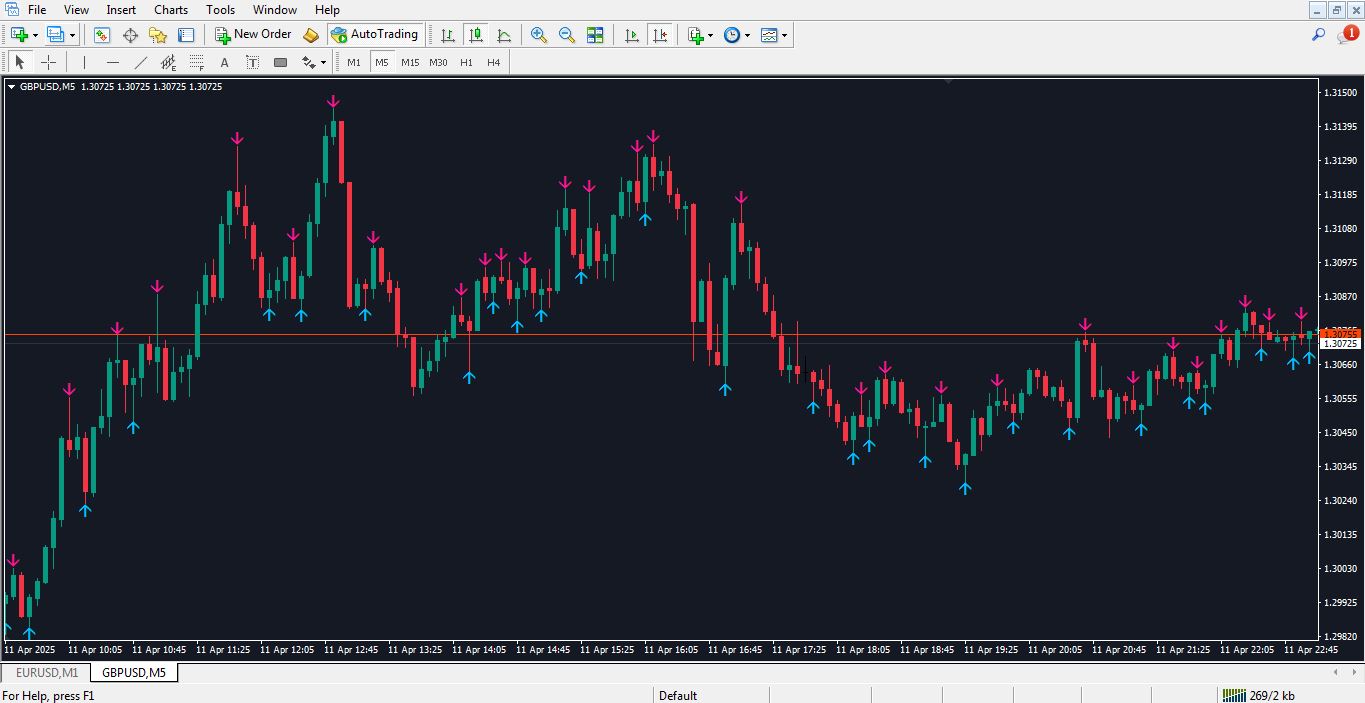 اندیکاتور غیر اصلاحی برای متاتریدر 4 - راکیمو
