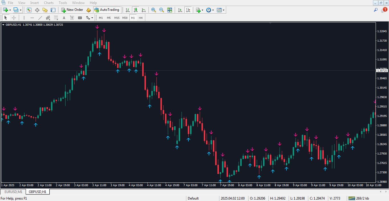 مزایای اندیکاتور غیر اصلاحی برای متاتریدر 4 - راکیمو