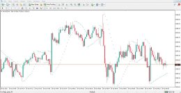 دانلود اندیکاتور Parabolic Sar مولتی تایم فریم برای متاتریدر 4 - راکیمو