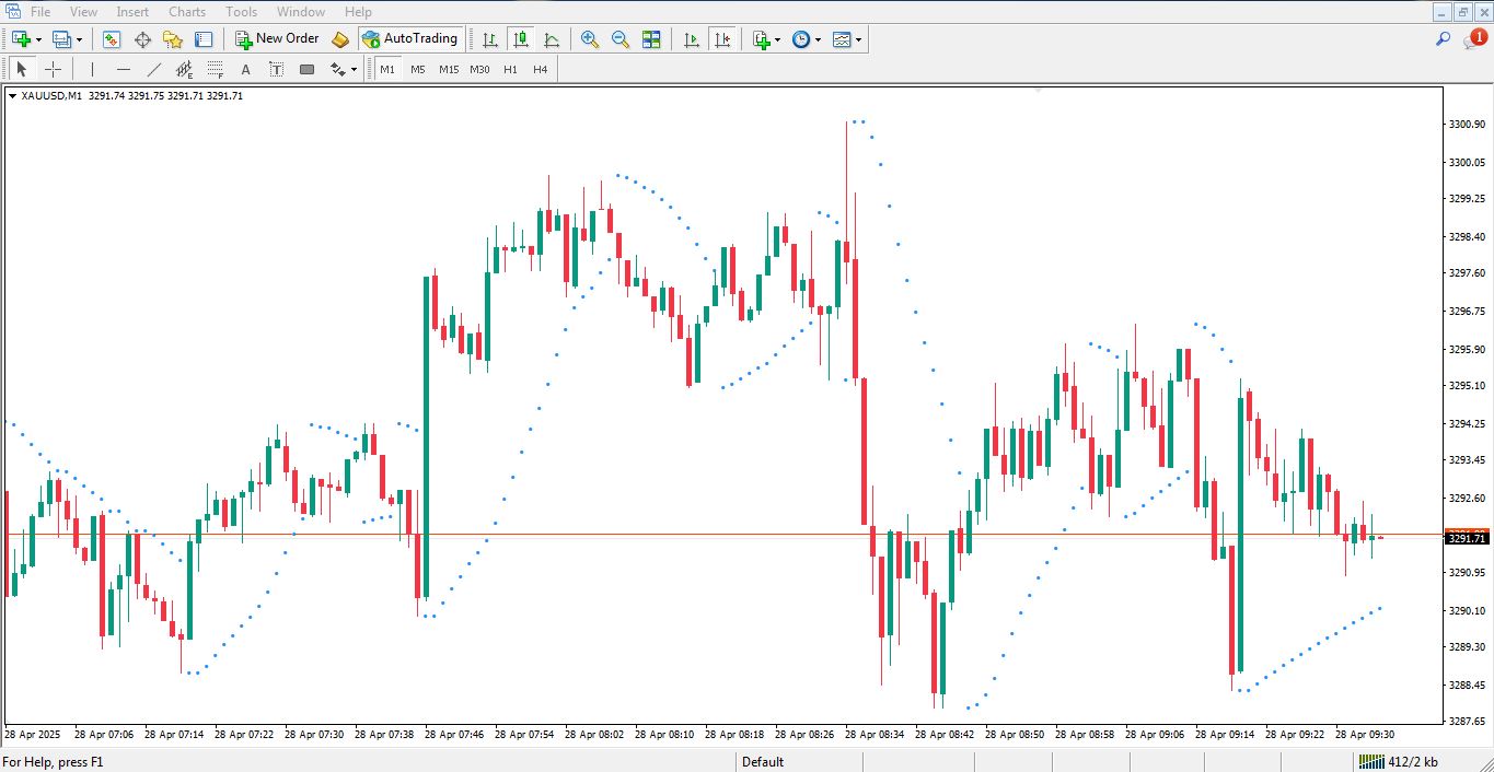 دانلود اندیکاتور Parabolic Sar مولتی تایم فریم برای متاتریدر 4 - راکیمو