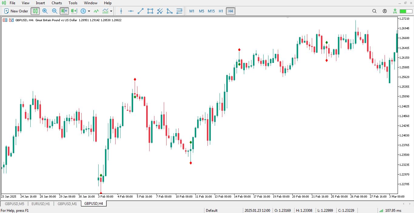 دانلود اندیکاتور پین بار برای متاتریدر 5 - راکیمو