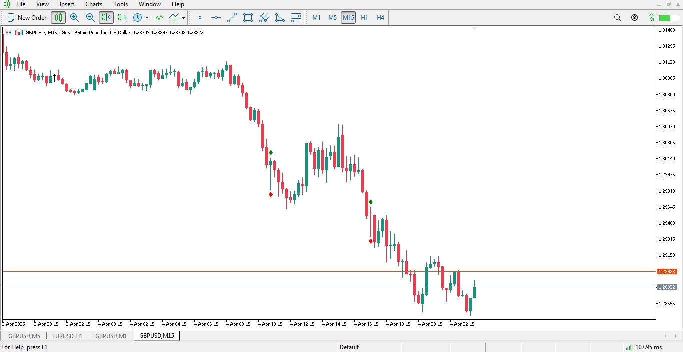 اندیکاتور پین بار برای متاتریدر 5 - راکیمو