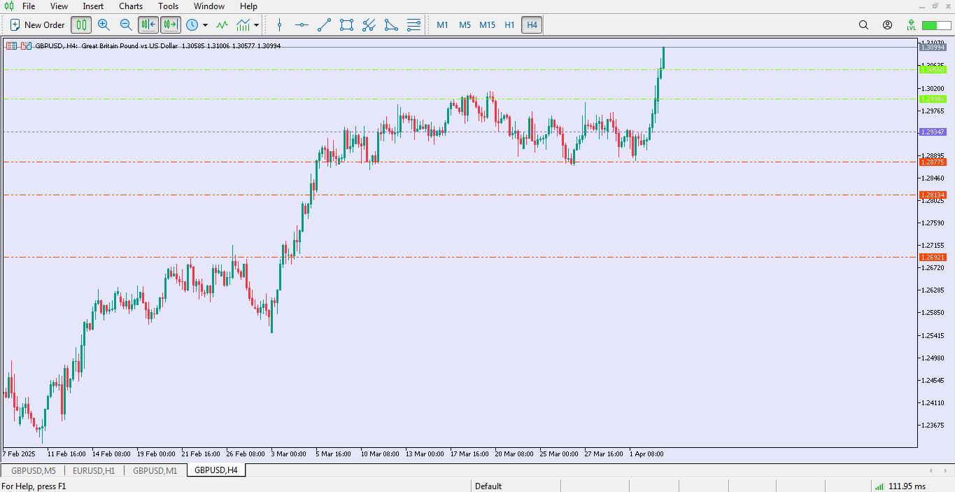اندیکاتور Pivot Point Standard برای متاتریدر 5 - راکیمو