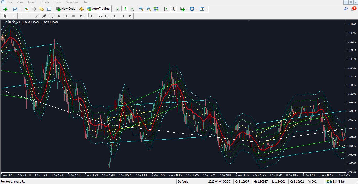 اندیکاتور تشخیص Pullback برای متاتریدر 4 - راکیمو