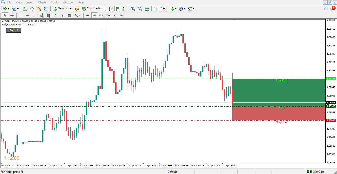 دانلود اندیکاتور Risk Reward Ratio برای متاتریدر 4 - راکیمو