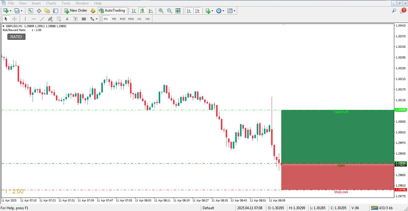 اندیکاتور Risk Reward Ratio برای متاتریدر 4 - راکیمو