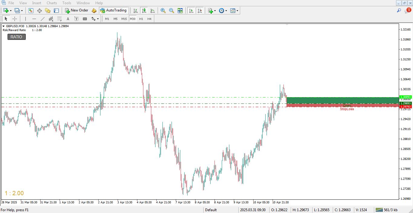 مزایای اندیکاتور Risk Reward Ratio برای متاتریدر 4 - راکیمو