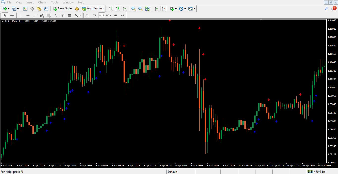 اندیکاتور اسکالپینگ برای متاتریدر 4 - راکیمو