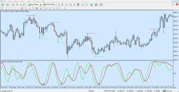 دانلود اندیکاتور Spearman Correlation برای متاتریدر 4 - راکیمو