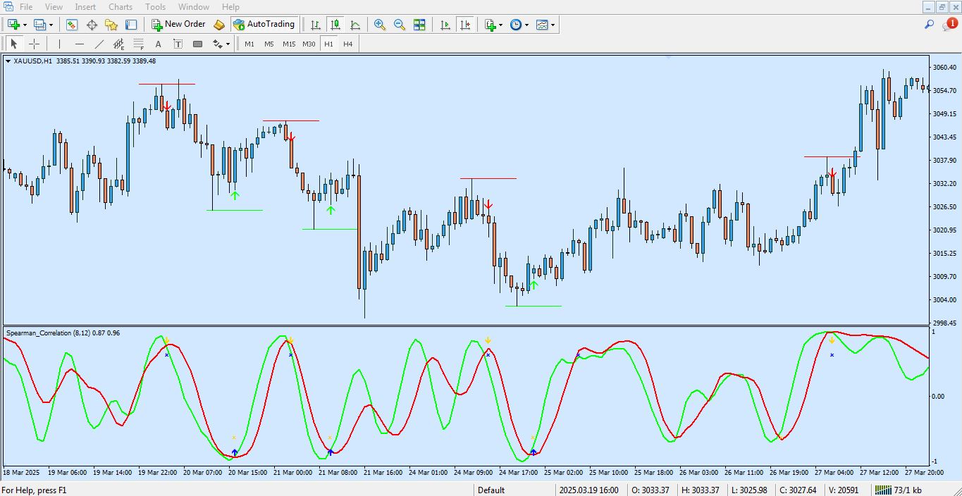 دانلود اندیکاتور Spearman Correlation برای متاتریدر 4 - راکیمو