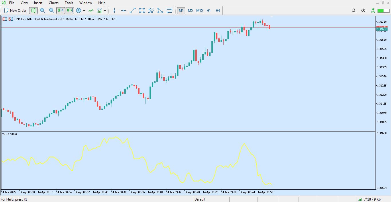 دانلود اندیکاتور Tick Chart برای متاتریدر 5 - راکیمو