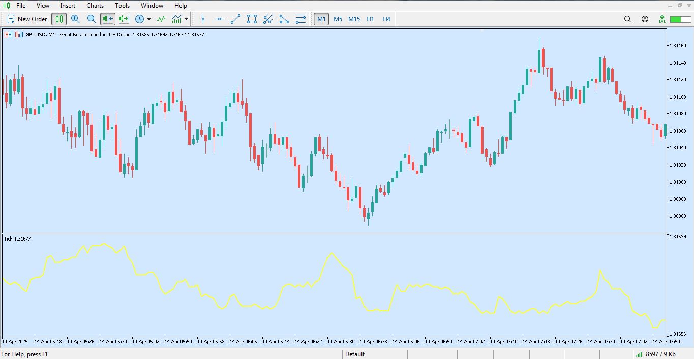اندیکاتور Tick Chart برای متاتریدر 5 - راکیمو