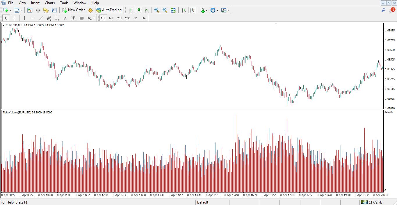 مزایای اندیکاتور Ticks Volume برای متاتریدر 4 - راکیمو
