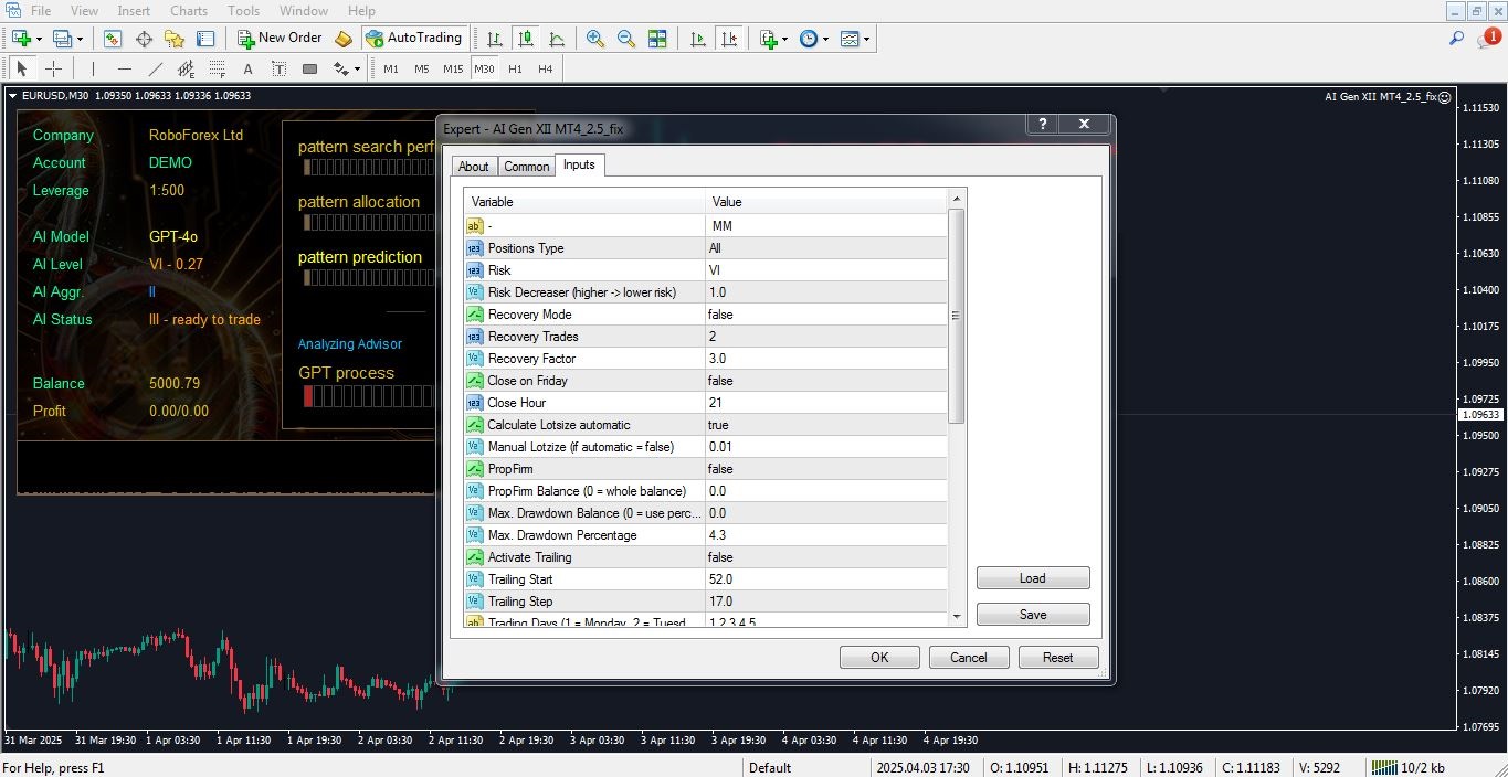 تنظیمات اکسپرت AI Gen XII برای متاتریدر 4 - راکیمو