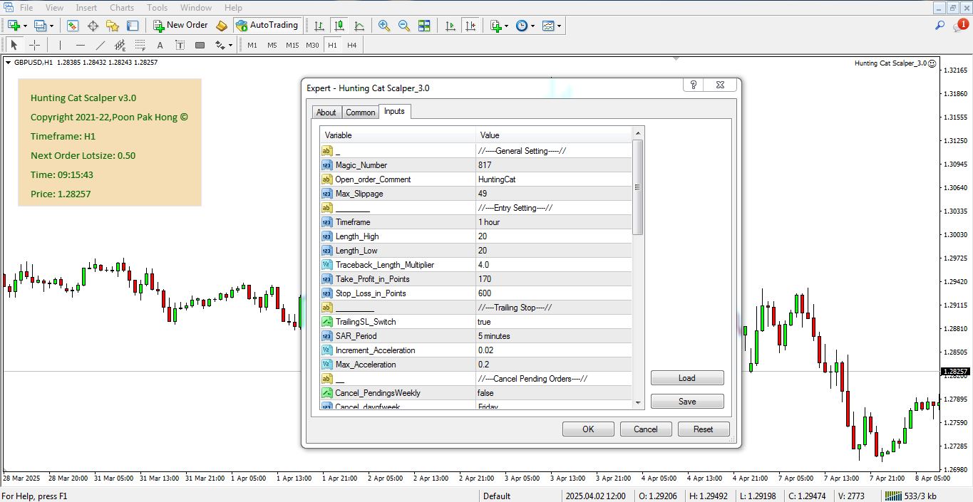 تنظیمات اکسپرت Hunting Cat Scalper برای متاتریدر 4 - راکیمو