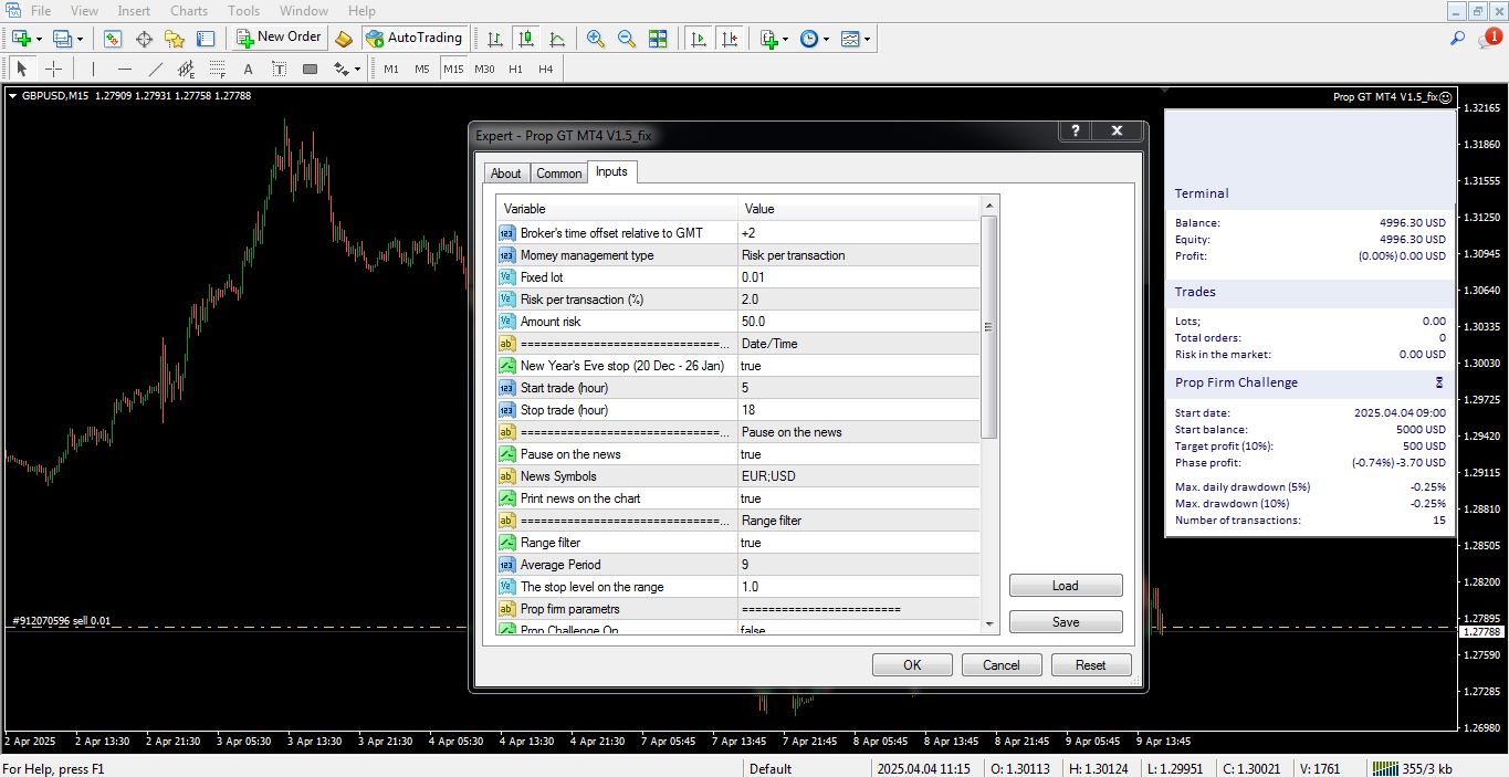 تنظیمات اکسپرت Prop GT برای متاتریدر 4 - راکیمو