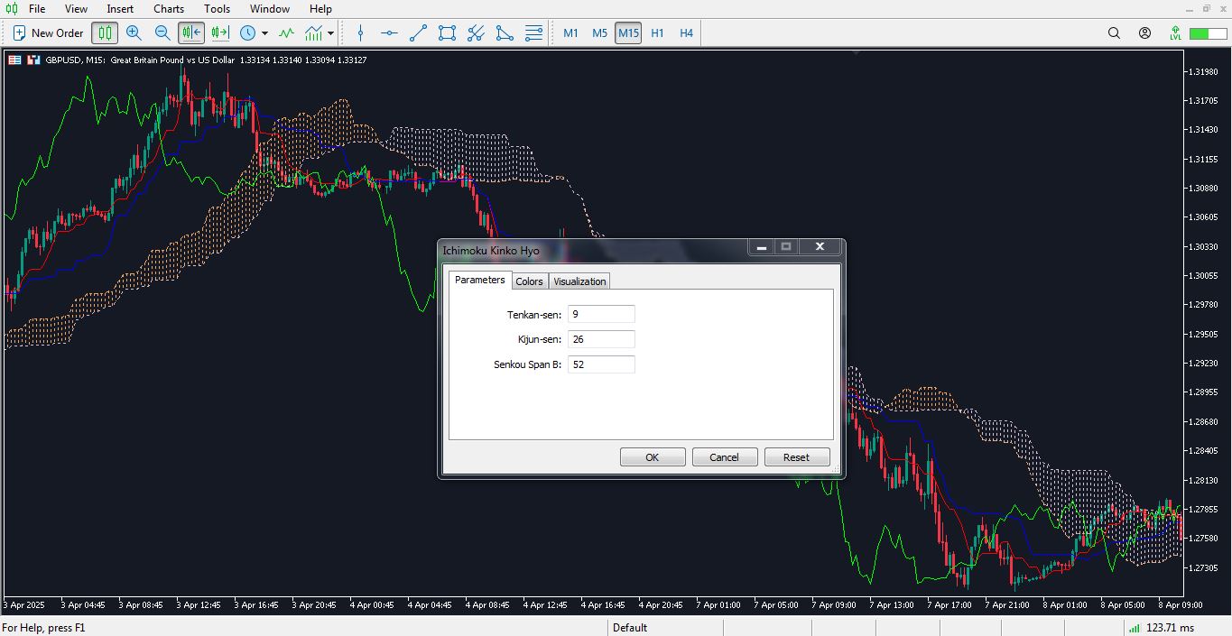 تنظیمات اندیکاتور ایچیموکو - 01 - راکیمو