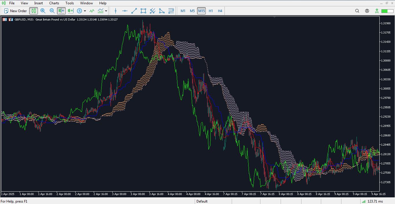 تنظیمات اندیکاتور ایچیموکو - 02 - راکیمو