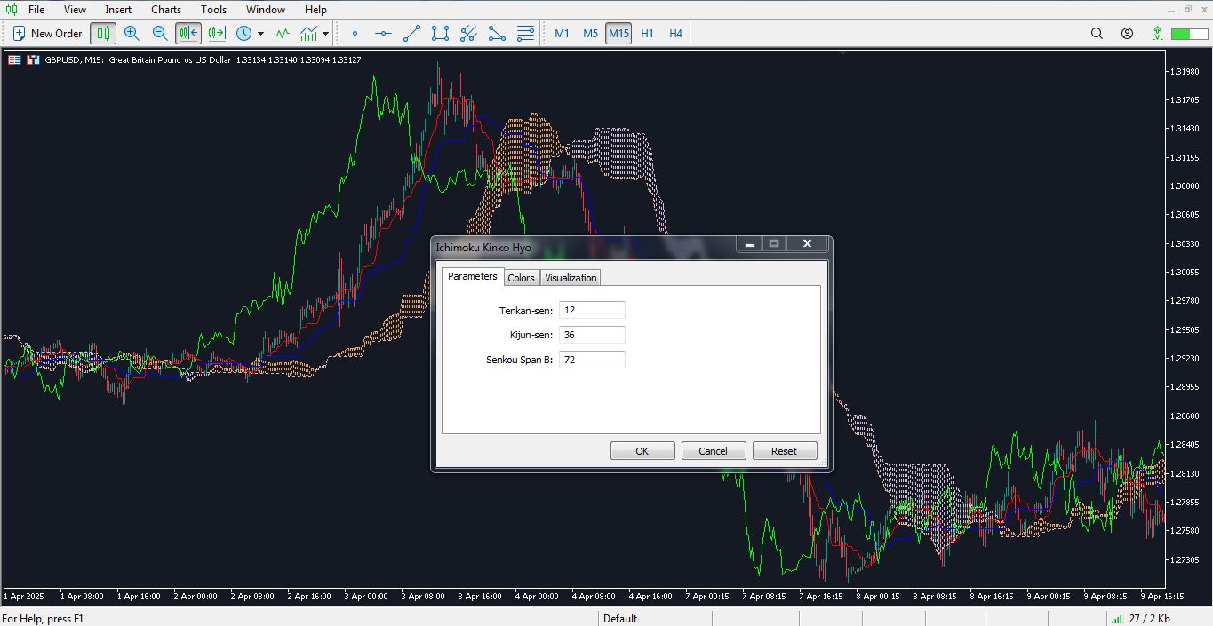 تنظیمات اندیکاتور ایچیموکو - 03 - راکیمو