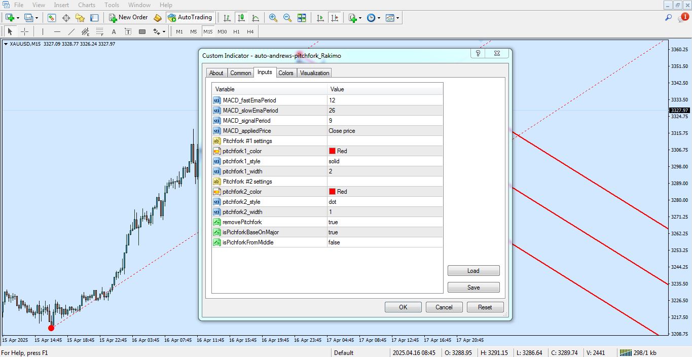 تنظیمات اندیکاتور Auto Andrews Pitchfork برای متاتریدر 4 - راکیمو