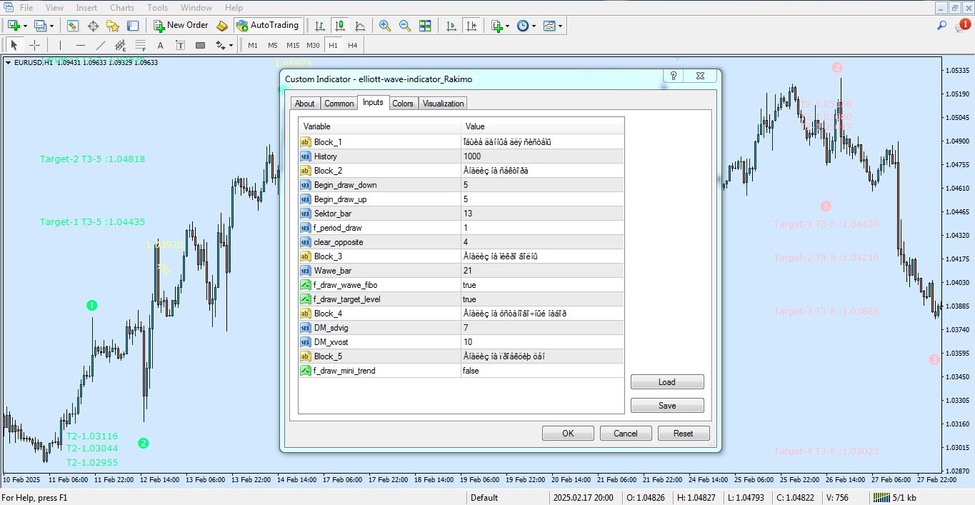 تنظیمات اندیکاتور Elliott Wave برای متاتریدر 4 - راکیمو