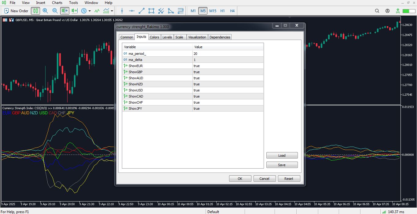تنظیمات اندیکاتور Currency Strength برای متاتریدر 5 - راکیمو