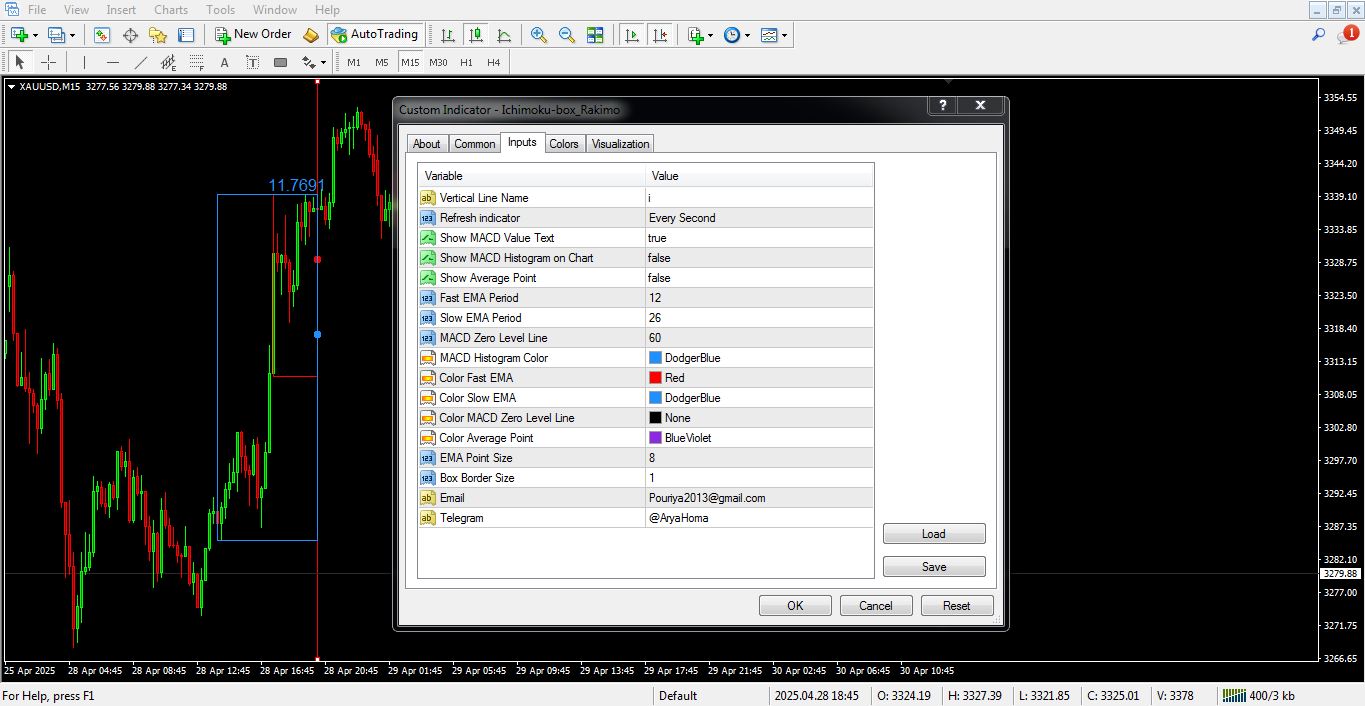 تنظیمات اندیکاتور Ichimoku Box برای متاتریدر 4 - 04 - راکیمو