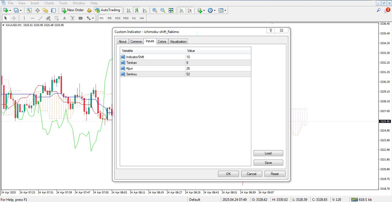تنظیمات اندیکاتور شیفت اجزای ایچیموکو برای متاتریدر 4 - راکیمو
