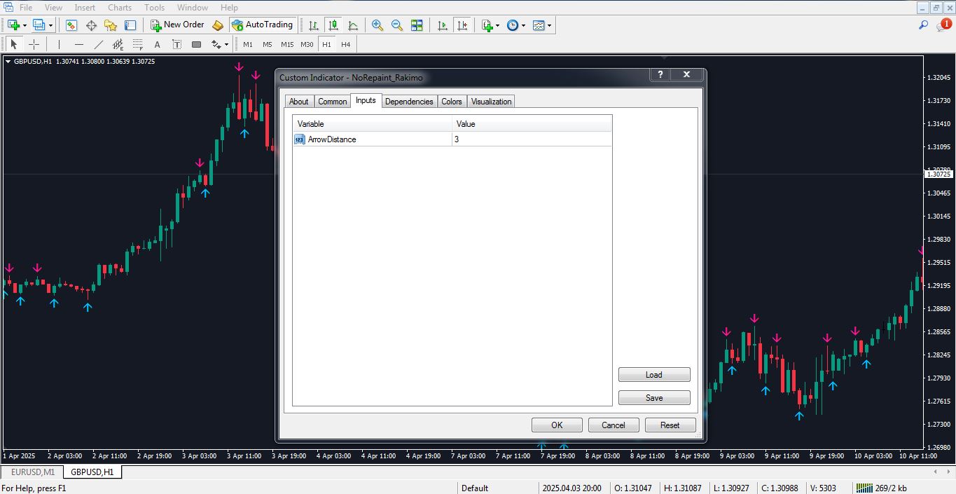 تنظیمات اندیکاتور غیر اصلاحی برای متاتریدر 4 - راکیمو