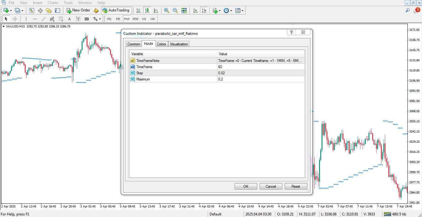 تنظیمات اندیکاتور Parabolic Sar مولتی تایم فریم برای متاتریدر 4 - راکیمو