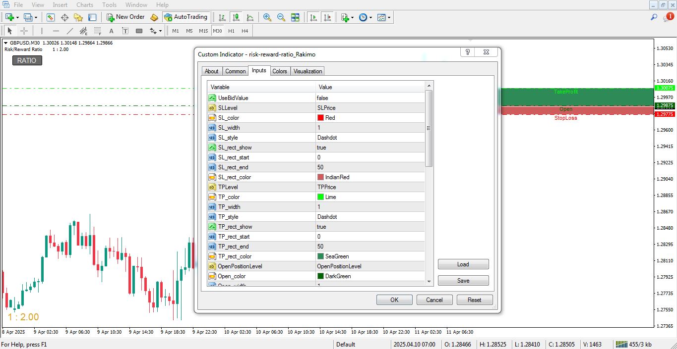 تنظیمات اندیکاتور Risk Reward Ratio برای متاتریدر 4 - راکیمو