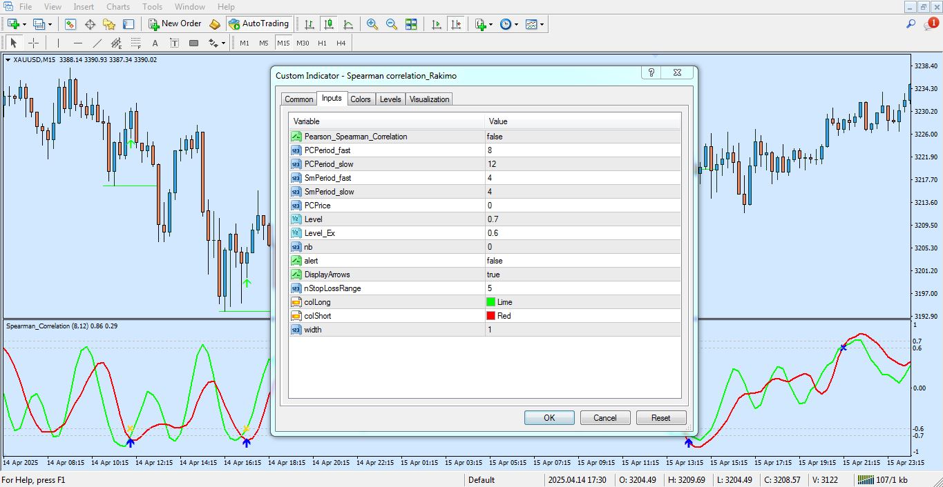تنظیمات اندیکاتور Spearman Correlation برای متاتریدر 4 - راکیمو