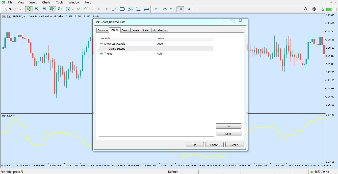 تنظیمات اندیکاتور Tick Chart برای متاتریدر 5 - راکیمو