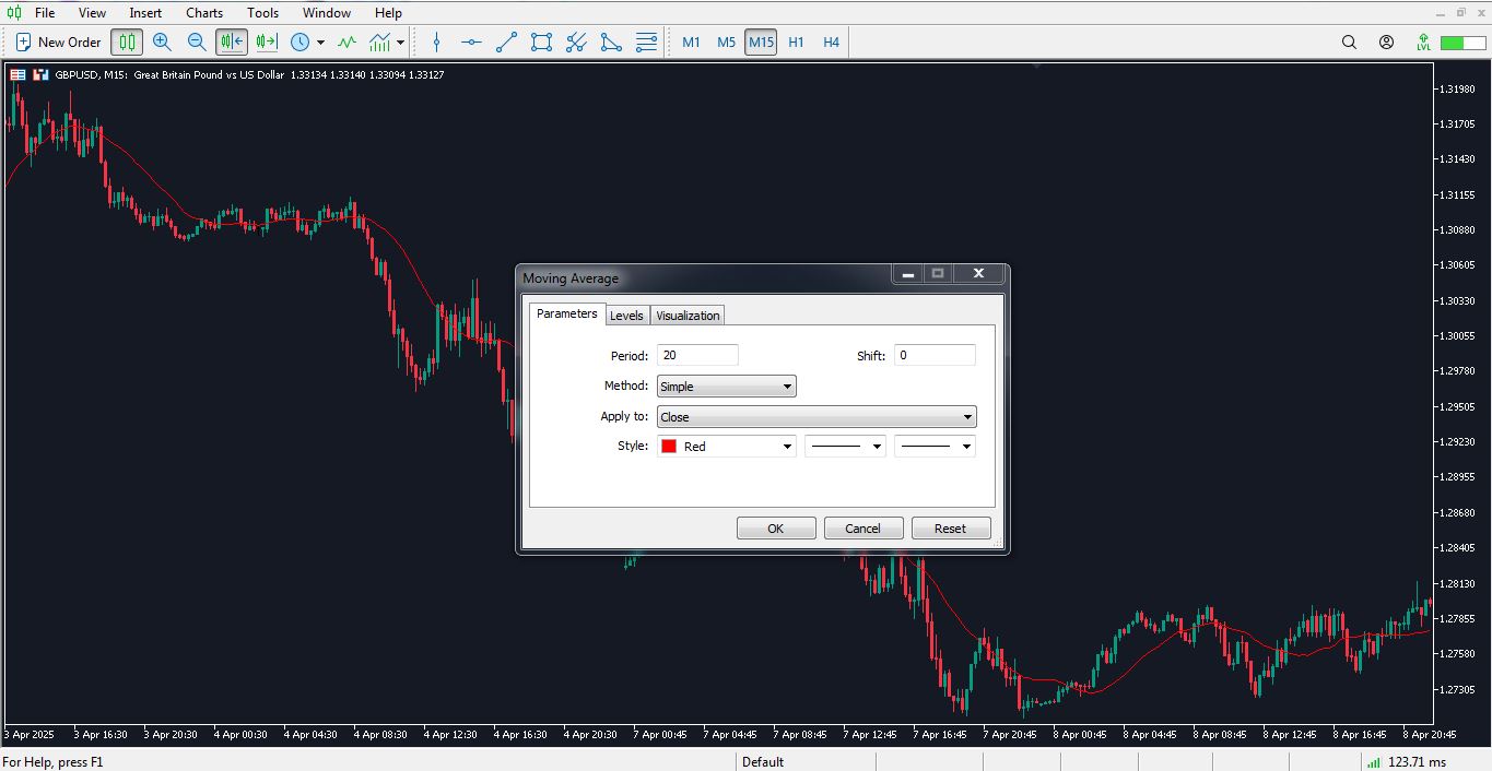 تنظیمات مووینگ اوریج 20 در متاتریدر - 02 - راکیمو