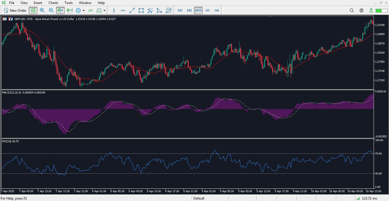 تنظیمات مووینگ اوریج 20 در متاتریدر - 04 - راکیمو