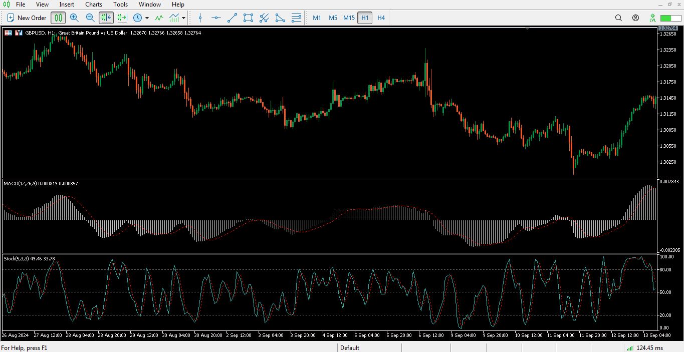 استراتژی مکدی و استوکاستیک