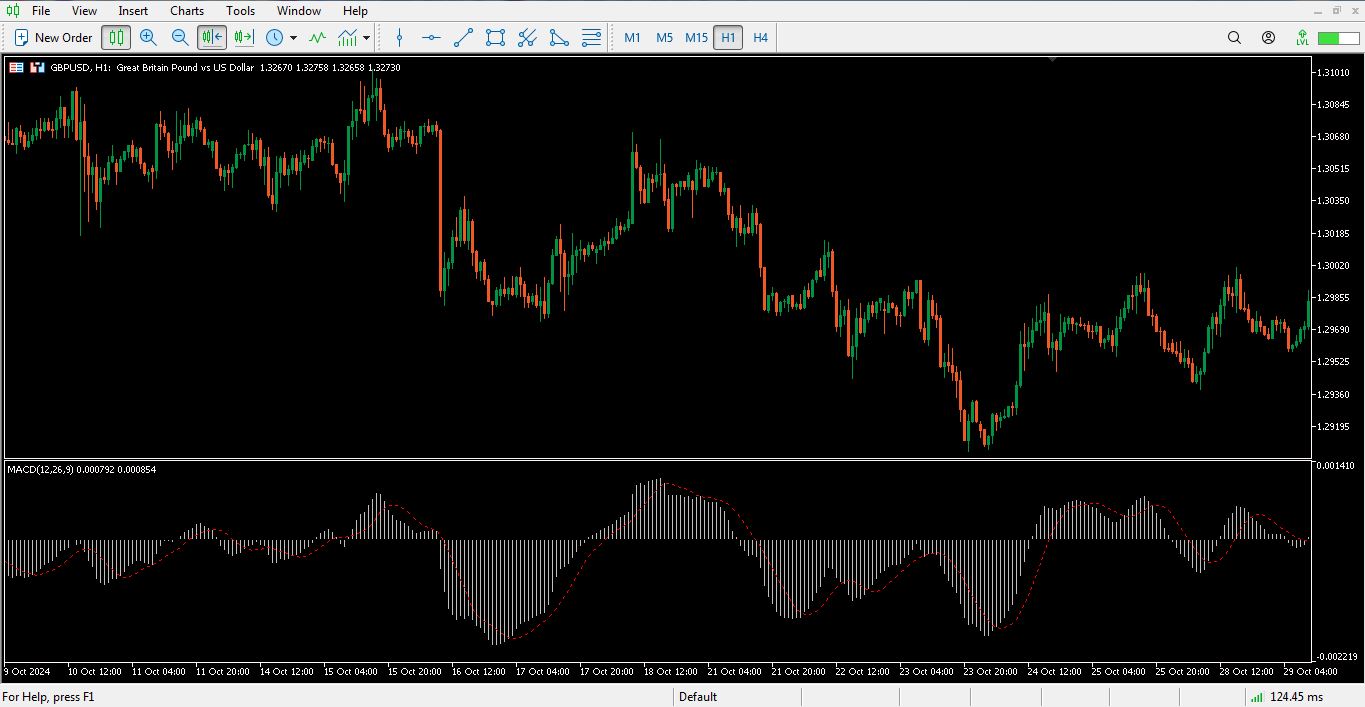 استراتژی مکدی و استوکاستیک - 04 - راکیمو