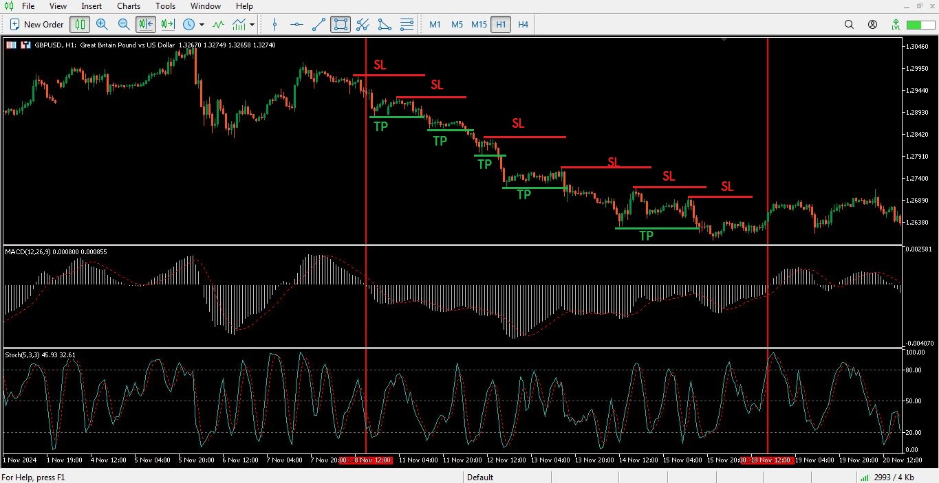 استراتژی مکدی و استوکاستیک - 05 - راکیمو