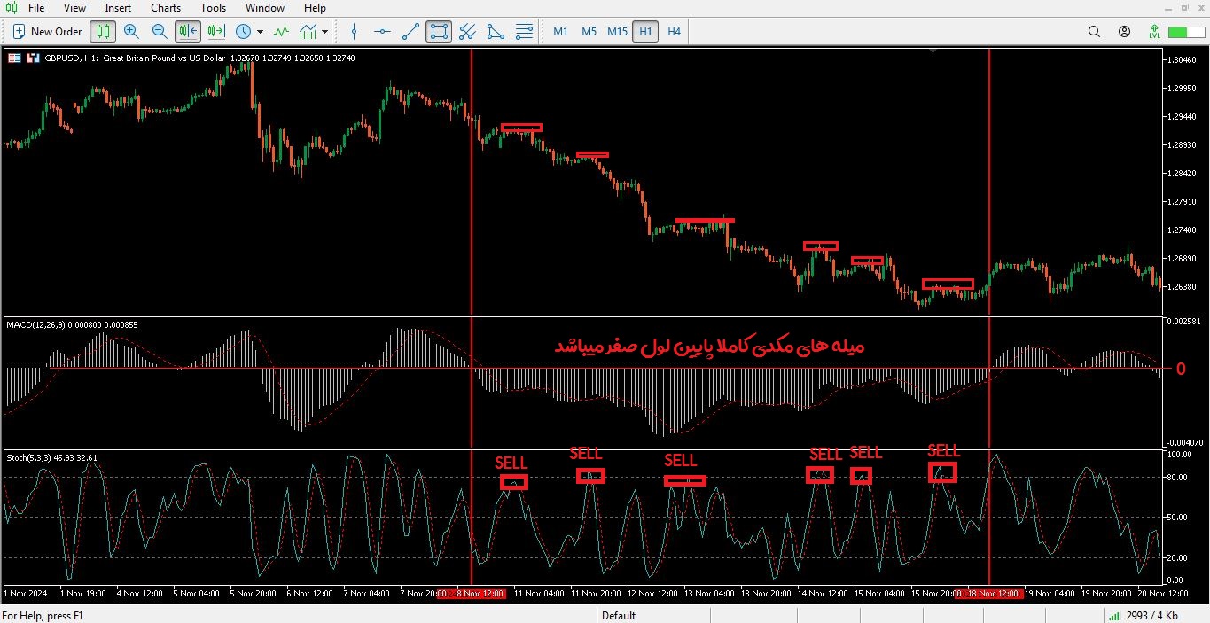 استراتژی مکدی و استوکاستیک - 06 - راکیمو