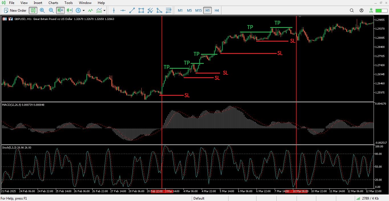 استراتژی مکدی و استوکاستیک - 07 - راکیمو