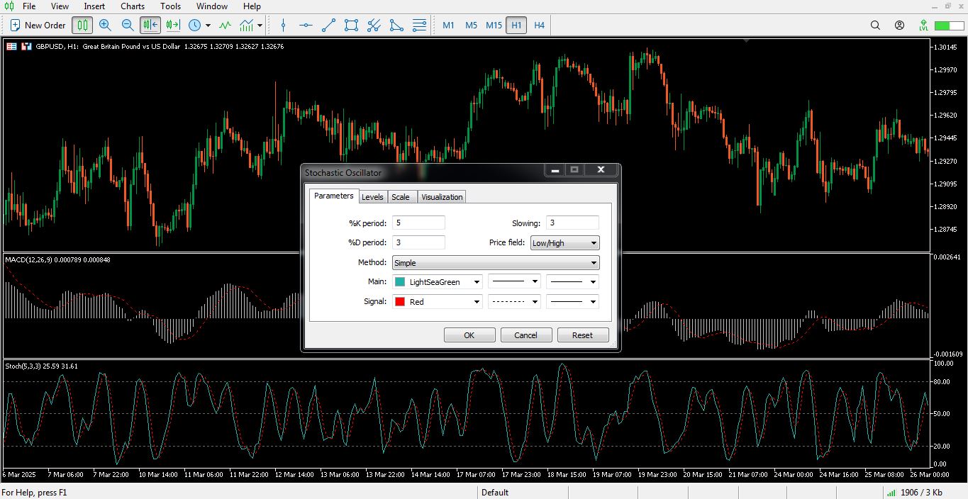 استراتژی مکدی و استوکاستیک - 09 - راکیمو