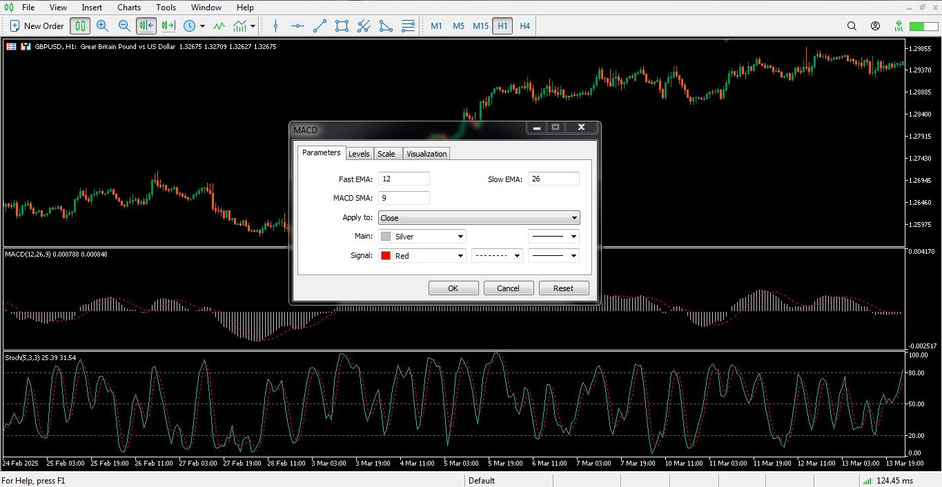 استراتژی مکدی و استوکاستیک - 10 - راکیمو
