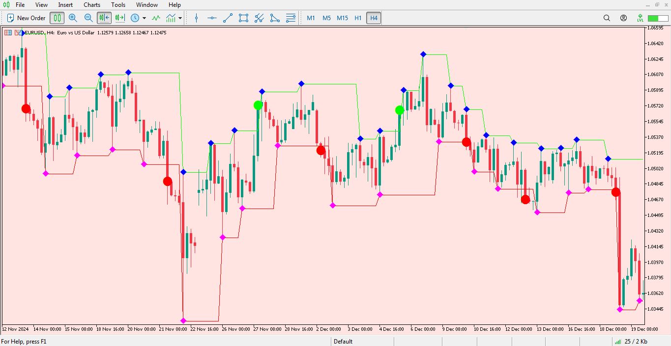 دانلود اندیکاتور Fractal Levels برای متاتریدر 5 - 01 - راکیمو