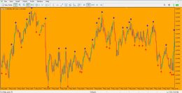 دانلود اندیکاتور زیگزاگ فراکتال برای متاتریدر 5 - 01 - راکیمو