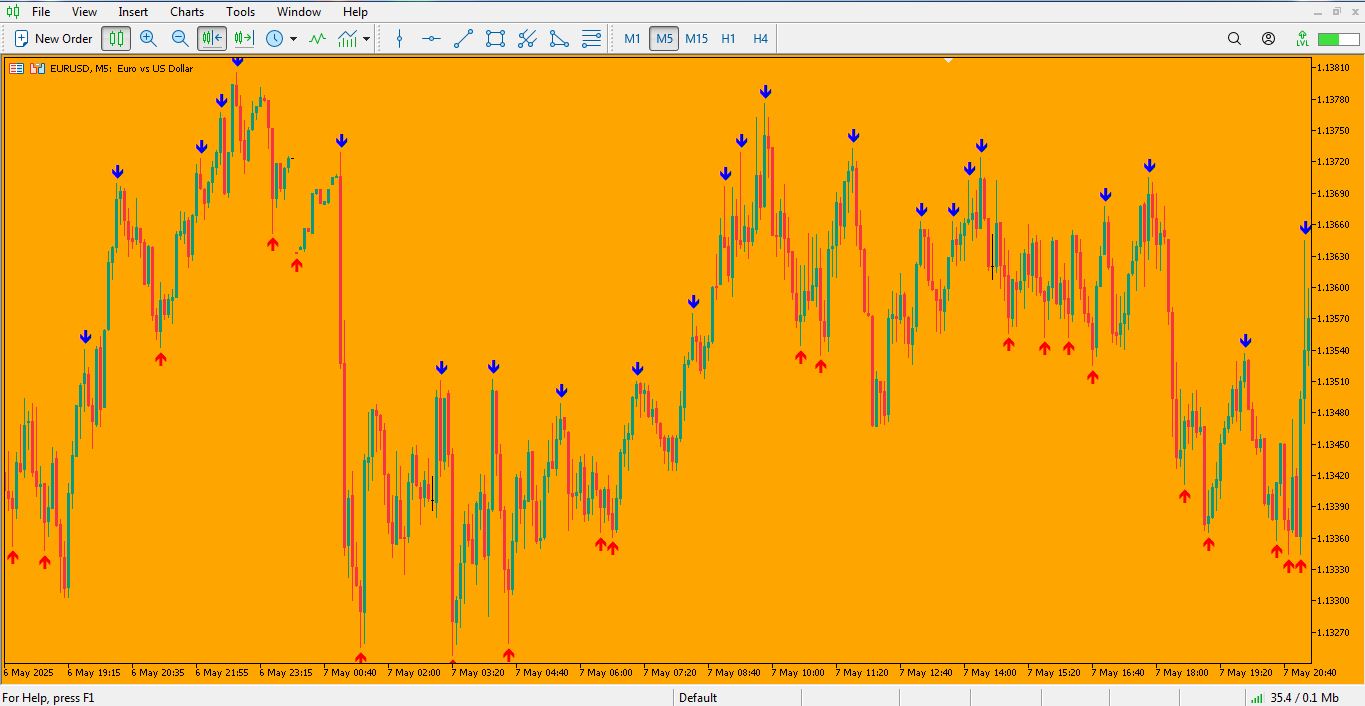 دانلود اندیکاتور زیگزاگ فراکتال برای متاتریدر 5 - 01 - راکیمو