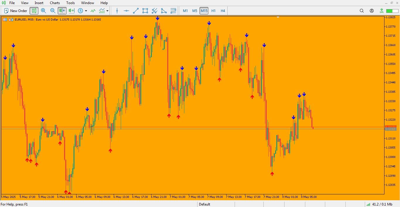دانلود اندیکاتور زیگزاگ فراکتال برای متاتریدر 5 - 02 - راکیمو
