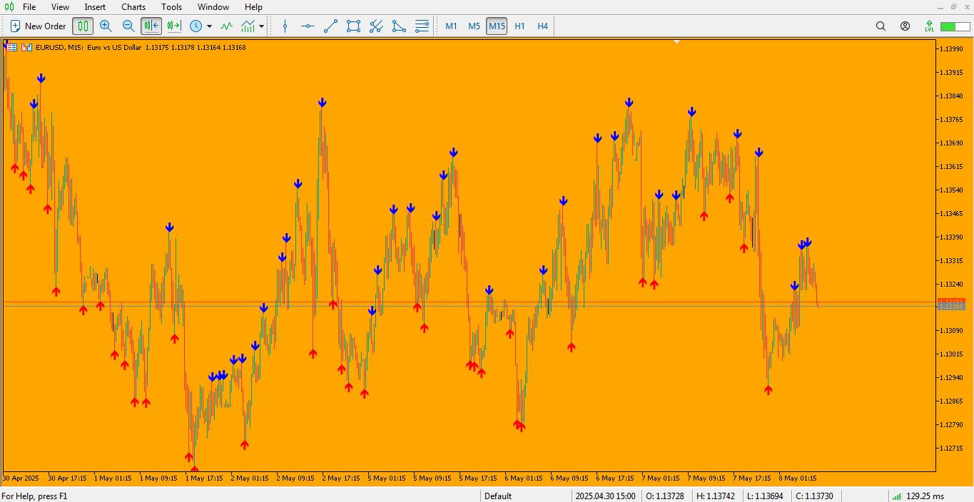 دانلود اندیکاتور زیگزاگ فراکتال برای متاتریدر 5 - 03 - راکیمو