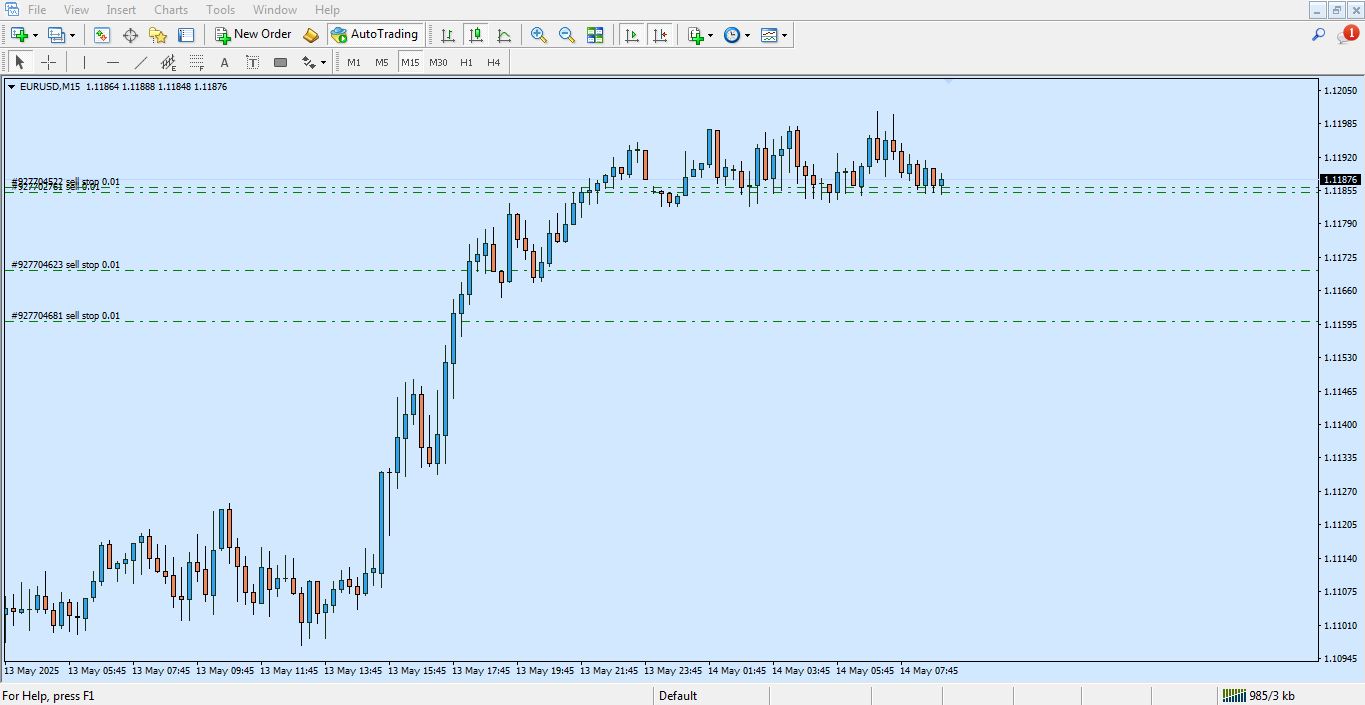 دانلود اسکریپت Sell Stop برای متاتریدر 4 - 01 - راکیمو