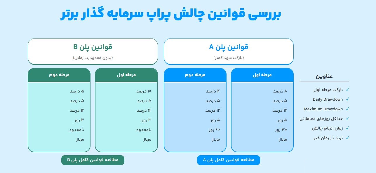 پراپ فرم سرمایه گذار برتر - 02 - راکیمو
